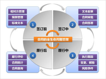 系統功能框架