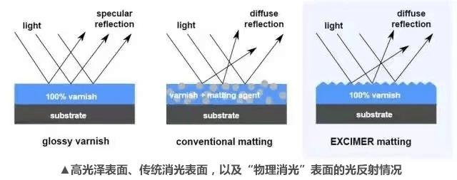 膚感板，起源于德國技術，被稱為“奢侈品中的藍血貴族”