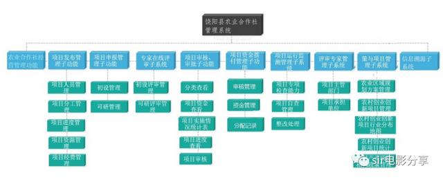 河北省饒陽縣農(nóng)業(yè)合作社管理平臺建設(shè)項目方案（河北省饒陽縣農(nóng)業(yè)合作社管理平臺建設(shè)項目方案公示）