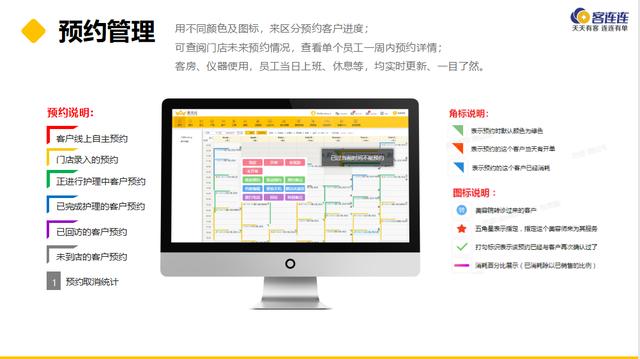 客連連：為什么開美容院要用軟件系統(tǒng)？最明顯的價值是什么？