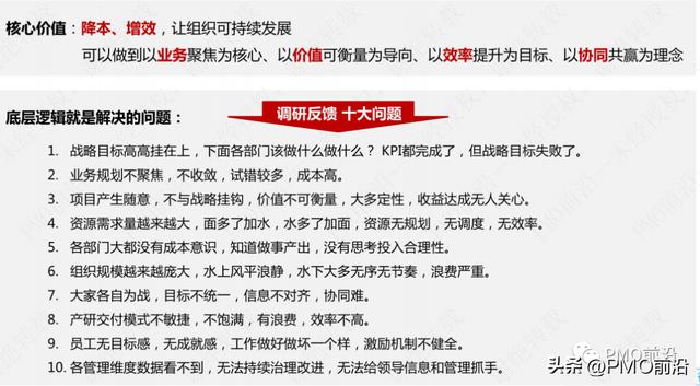 PMO和PM如何實現從戰略解碼到項目執行的端到端閉環？