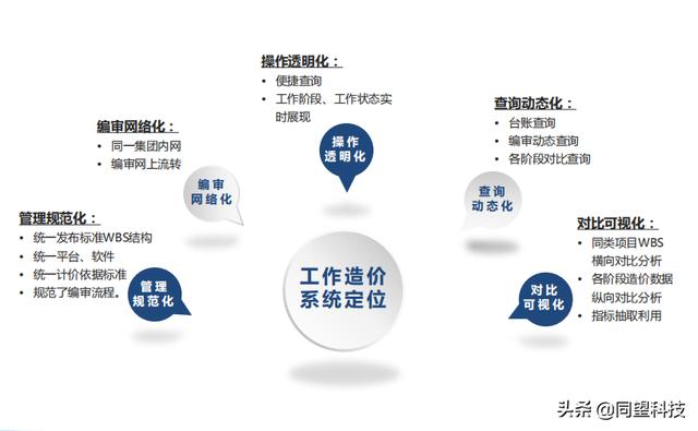 統一管理、強化信息建設 中石油出臺辦法這樣提升造價管理水平