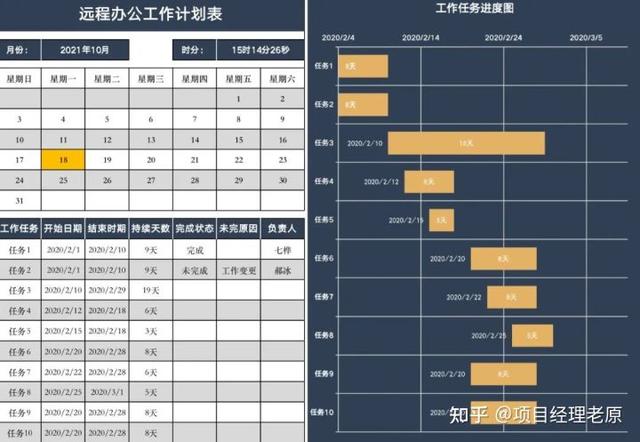 但凡和項目相關，你都用得上它（但凡和項目相關,你都用得上它英文）