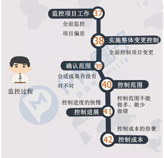 200秒看完項目管理49個過程（200秒看完項目管理49個過程視頻）