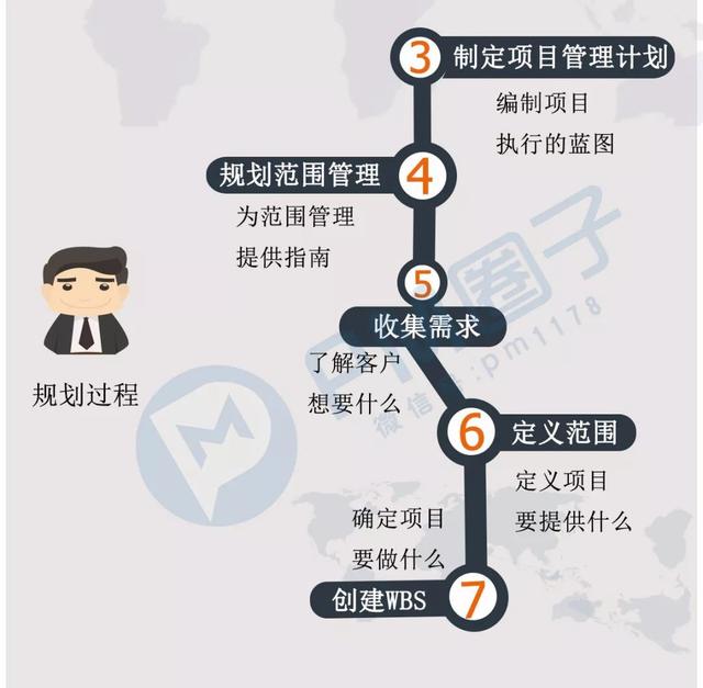 200秒看完項目管理49個過程（200秒看完項目管理49個過程視頻）