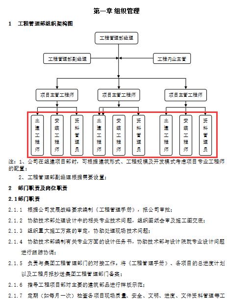 185頁建筑工程項目管理手冊，細致梳理工程項目管理，附大量表格（建筑工程項目經理工作手冊pdf）