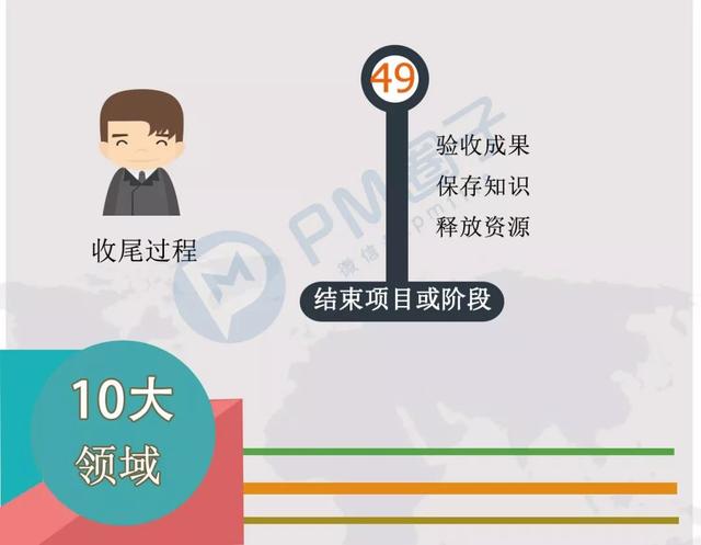 200秒看完項目管理49個過程（200秒看完項目管理49個過程視頻）