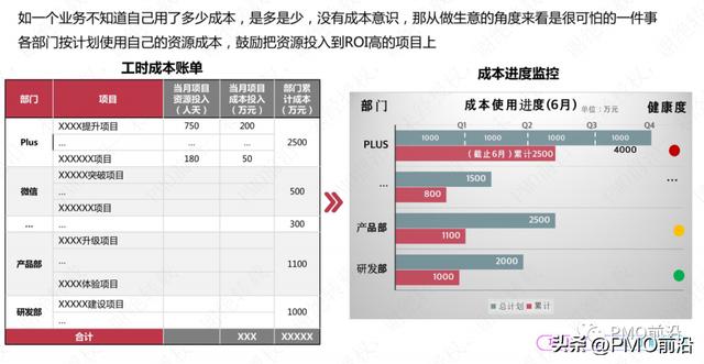PMO和PM如何實現從戰略解碼到項目執行的端到端閉環？