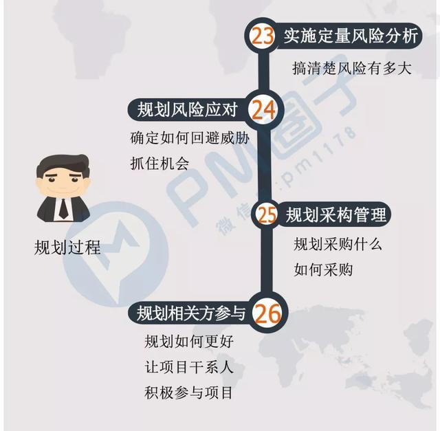 200秒看完項目管理49個過程（200秒看完項目管理49個過程視頻）