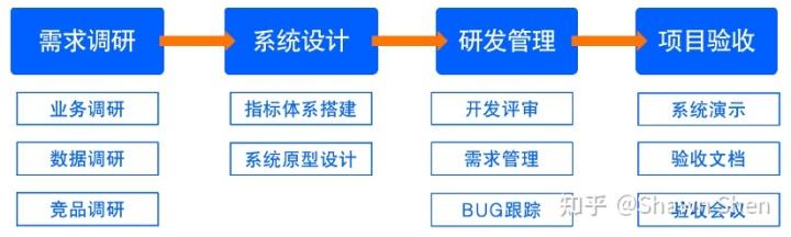 G端產(chǎn)品新人必讀！數(shù)據(jù)可視化項目實施避坑指南