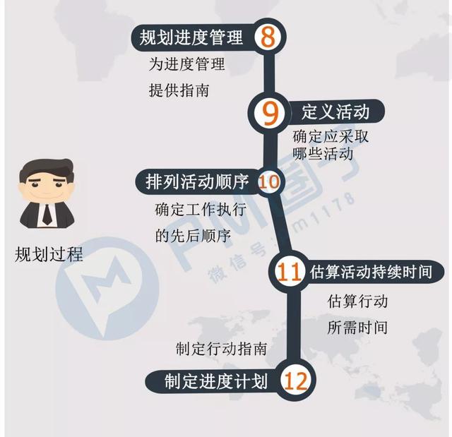 200秒看完項目管理49個過程（200秒看完項目管理49個過程視頻）