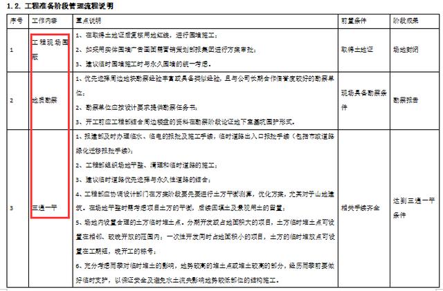 185頁建筑工程項目管理手冊，細致梳理工程項目管理，附大量表格（建筑工程項目經理工作手冊pdf）