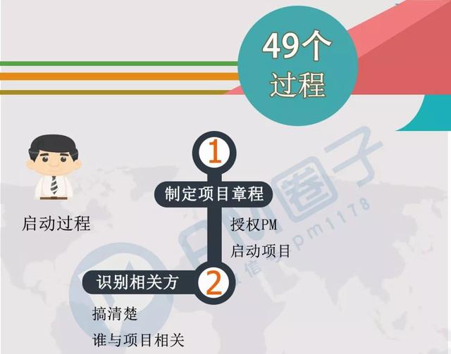 200秒看完項目管理49個過程（200秒看完項目管理49個過程視頻）