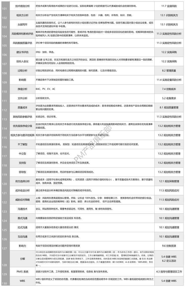 130個(gè)項(xiàng)目管理工具技術(shù)「歸納大全」（項(xiàng)目管理常用工具技術(shù)）