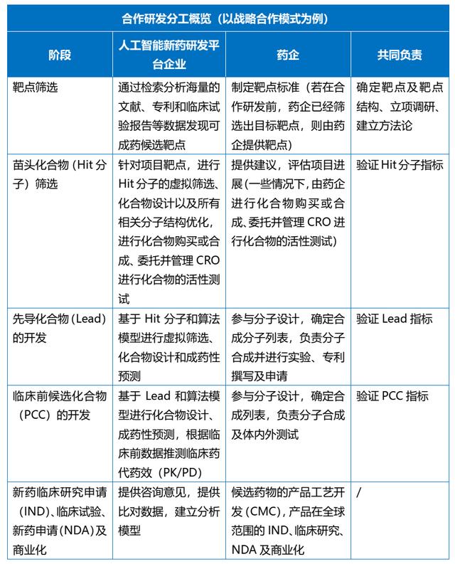科研項(xiàng)目合作協(xié)議模板（科研項(xiàng)目合作協(xié)議有效期）