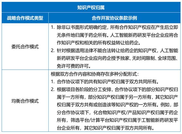 科研項(xiàng)目合作協(xié)議模板（科研項(xiàng)目合作協(xié)議有效期）