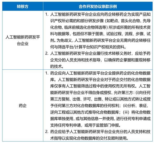 科研項(xiàng)目合作協(xié)議模板（科研項(xiàng)目合作協(xié)議有效期）