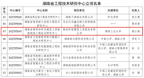 湖南工業大學校企合作和科技創新平臺建設再上新臺階（湖南工學院創新創業學院）