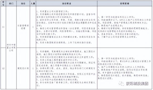滎陽城市發展投資集團有限公司招聘公告（滎陽城市發展投資集團有限公司招聘公告網）