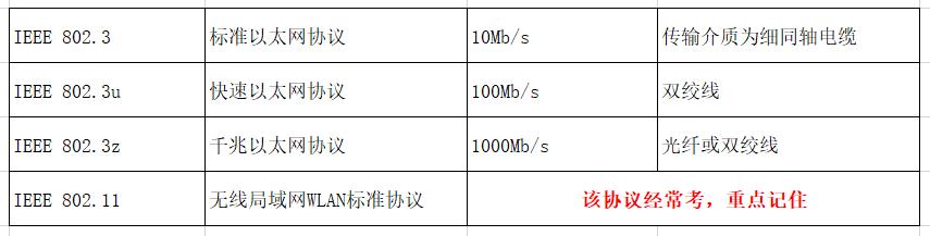 第一章-信息系統項目管理師-信息化和信息系統