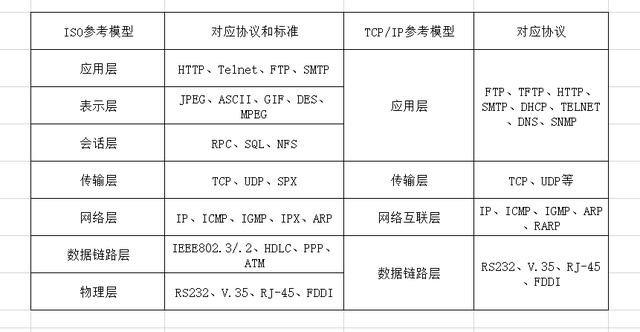 第一章-信息系統項目管理師-信息化和信息系統