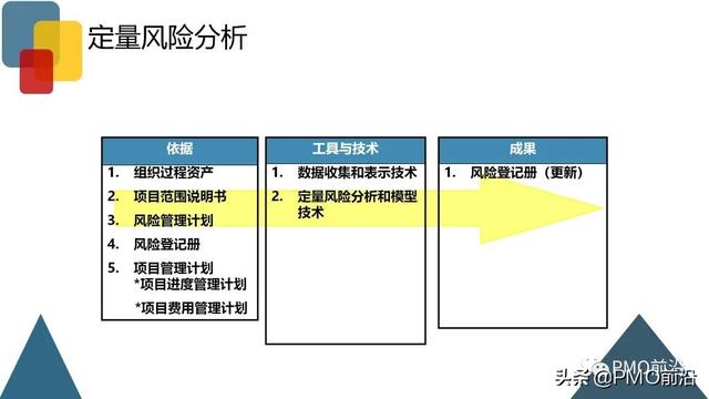 圖解項目風險管理全過程和工具方法（圖解項目風險管理全過程和工具方法分析）
