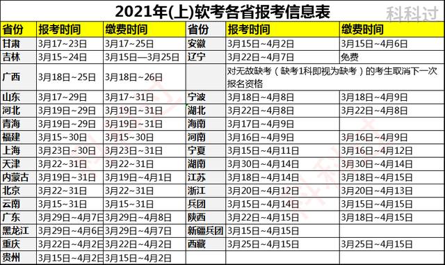 系統集成項目管理工程師去哪里報名