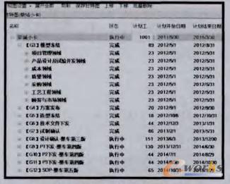 基于PLM系統(tǒng)的項目管理功能應用（PLM項目管理）