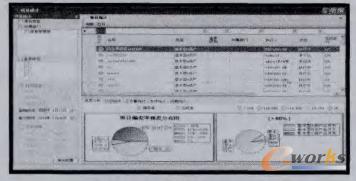 基于PLM系統(tǒng)的項目管理功能應用（PLM項目管理）