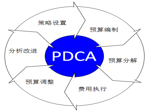 費控預算系統