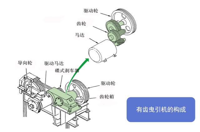 圖解電梯安裝工程施工管理要點，看完你就不會被安裝單位忽悠（施工電梯安裝注意哪些問題）