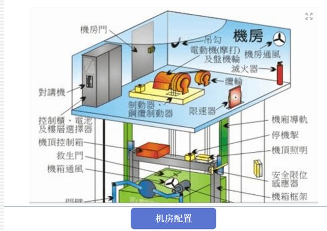 圖解電梯安裝工程施工管理要點，看完你就不會被安裝單位忽悠（施工電梯安裝注意哪些問題）