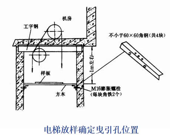 圖解電梯安裝工程施工管理要點，看完你就不會被安裝單位忽悠（施工電梯安裝注意哪些問題）