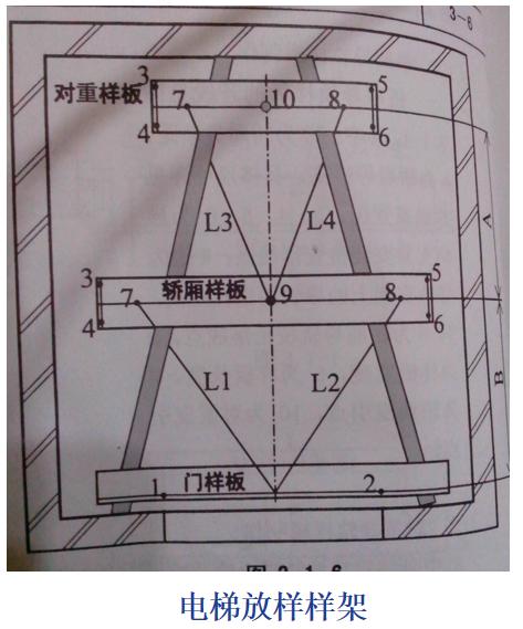圖解電梯安裝工程施工管理要點，看完你就不會被安裝單位忽悠（施工電梯安裝注意哪些問題）