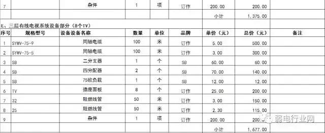最全的弱電各系統報價單（弱電系統報價表）