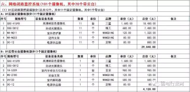 最全的弱電各系統報價單（弱電系統報價表）