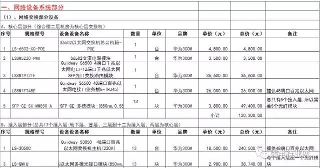 最全的弱電各系統報價單（弱電系統報價表）
