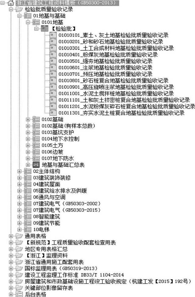 建筑工程資料管理是項目管理的一個重點（建筑工程資料管理是項目管理的一個重點嗎）