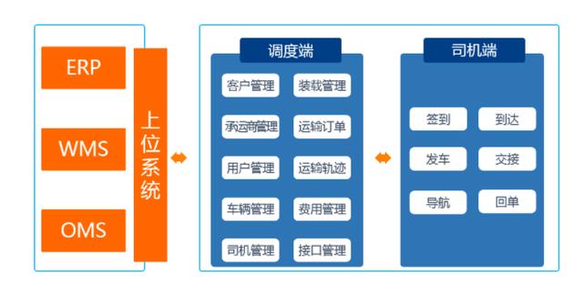 決戰雙十一，企業如何提升物流管理效率？（物流企業如何備戰雙十一）