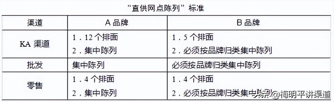 銷售人員如何有效管理業務員？建立這7大標準，教你輕松應對（銷售人員日常管理方法）