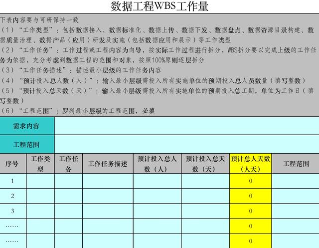 項(xiàng)目管理之?dāng)?shù)字化項(xiàng)目管理（數(shù)字化項(xiàng)目管理 干什么）