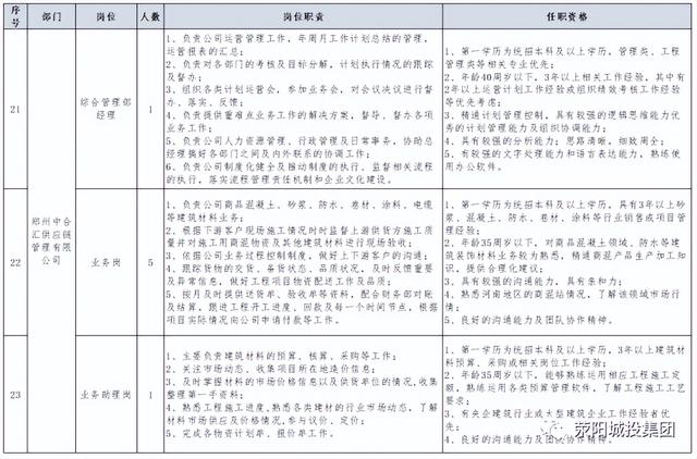 滎陽城市發展投資集團有限公司招聘公告（滎陽城市發展投資集團有限公司招聘公告網）