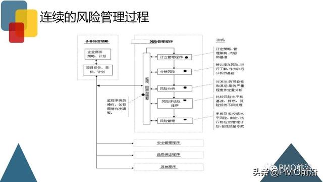 圖解項目風險管理全過程和工具方法（圖解項目風險管理全過程和工具方法分析）