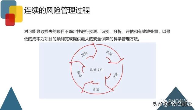 圖解項目風險管理全過程和工具方法（圖解項目風險管理全過程和工具方法分析）