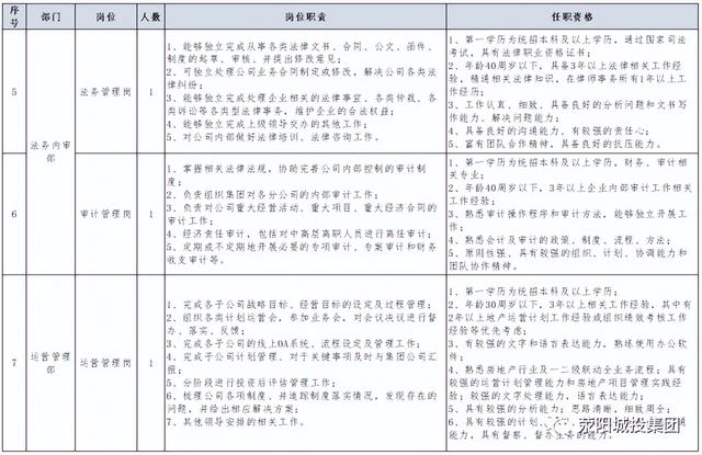 滎陽城市發展投資集團有限公司招聘公告（滎陽城市發展投資集團有限公司招聘公告網）