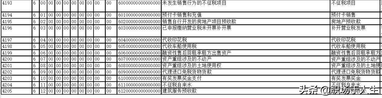 城市軌道交通項目標后策劃和施工分包管理總結(jié)