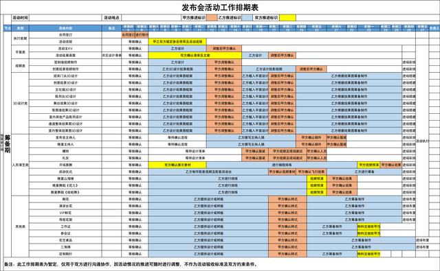 執行那點兒事系列之目標管理（目標的執行與管理）
