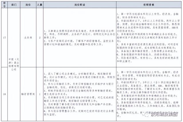 滎陽城市發展投資集團有限公司招聘公告（滎陽城市發展投資集團有限公司招聘公告網）