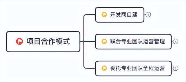 商業地產項目運營管理全流程詳解（商業地產開發運營流程）