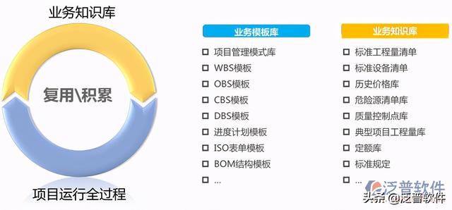 工程企業施工項目管理軟件排名